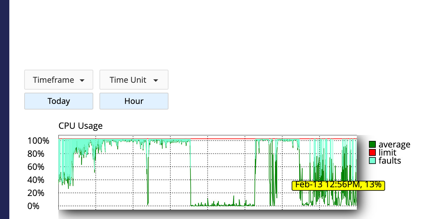 CPU limit reached